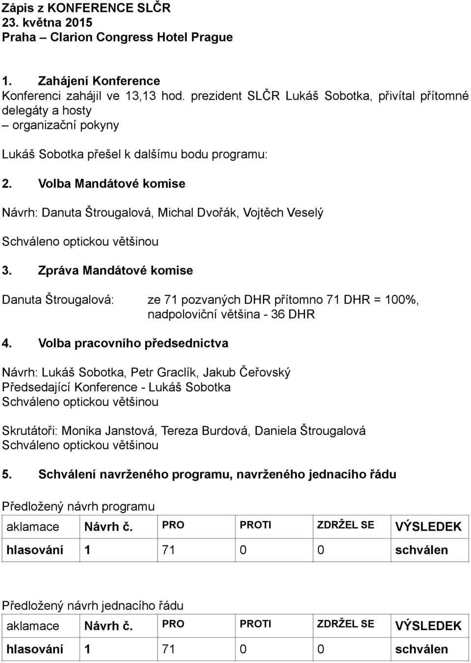 Volba Mandátové komise Návrh: Danuta Štrougalová, Michal Dvořák, Vojtěch Veselý Schváleno optickou většinou 3.