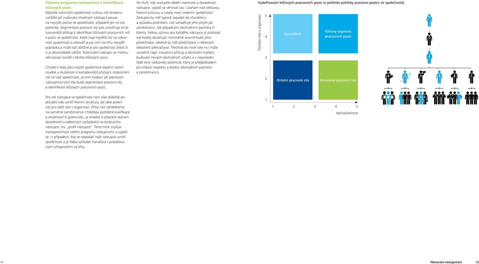 Segmentace pracovní síly pak umožňuje strukturovanější přístup k identifikaci klíčových pracovních rolí a pozic ve společnosti, které mají největší vliv na výkonnost společnosti a zároveň je po nich