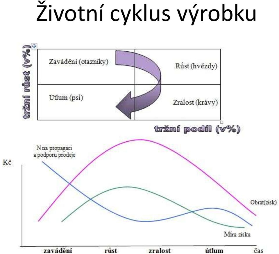 výrobku