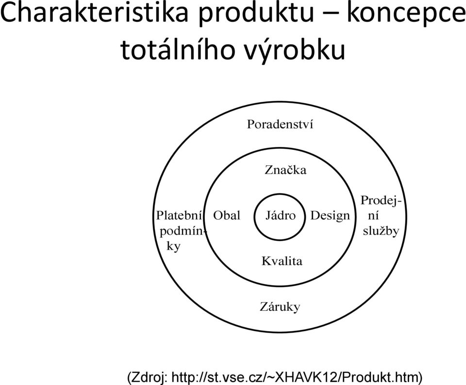 Obal Jádro Design ní podmín- služby ky Kvalita