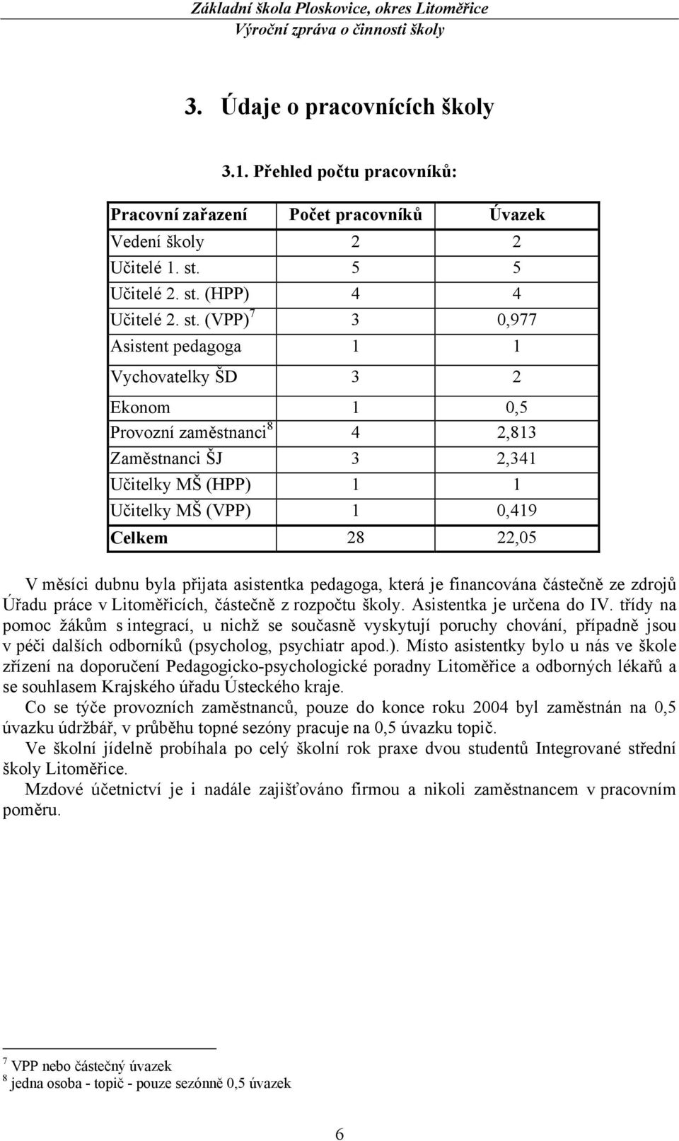 (HPP) 4 4 Učitelé 2. st.