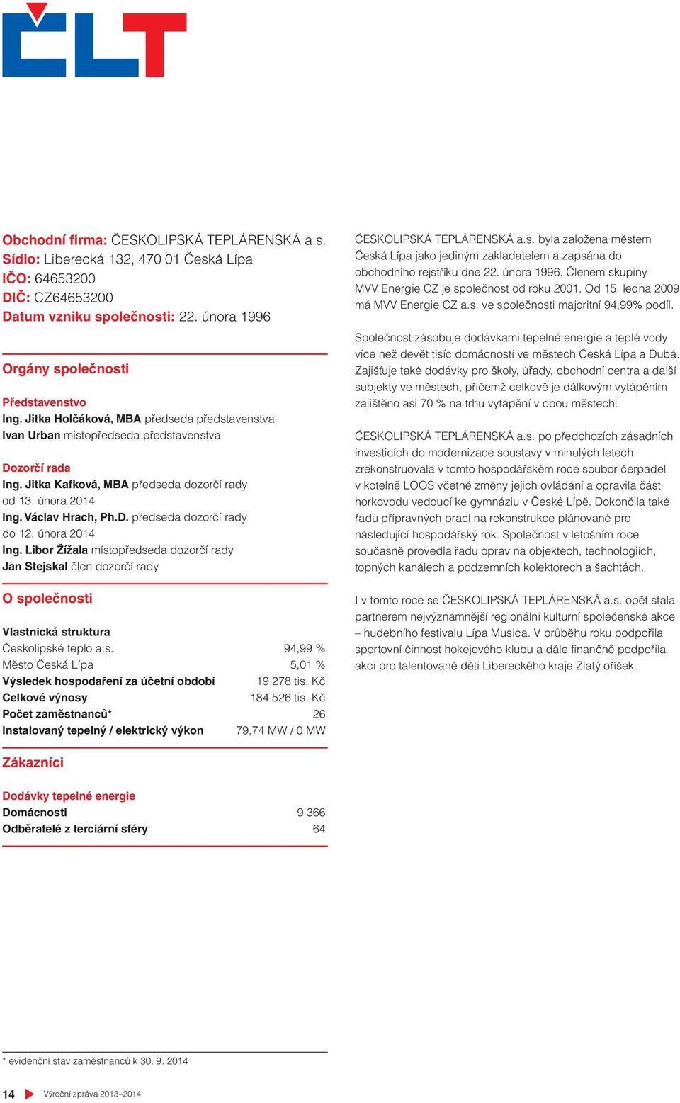 února 2014 Ing. Libor Žížala místopředseda dozorčí rady Jan Stejskal člen dozorčí rady O společnosti Vlastnická struktura Českolipské teplo a.s. 94,99 % Město Česká Lípa 5,01 % Výsledek hospodaření za účetní období 19 278 tis.