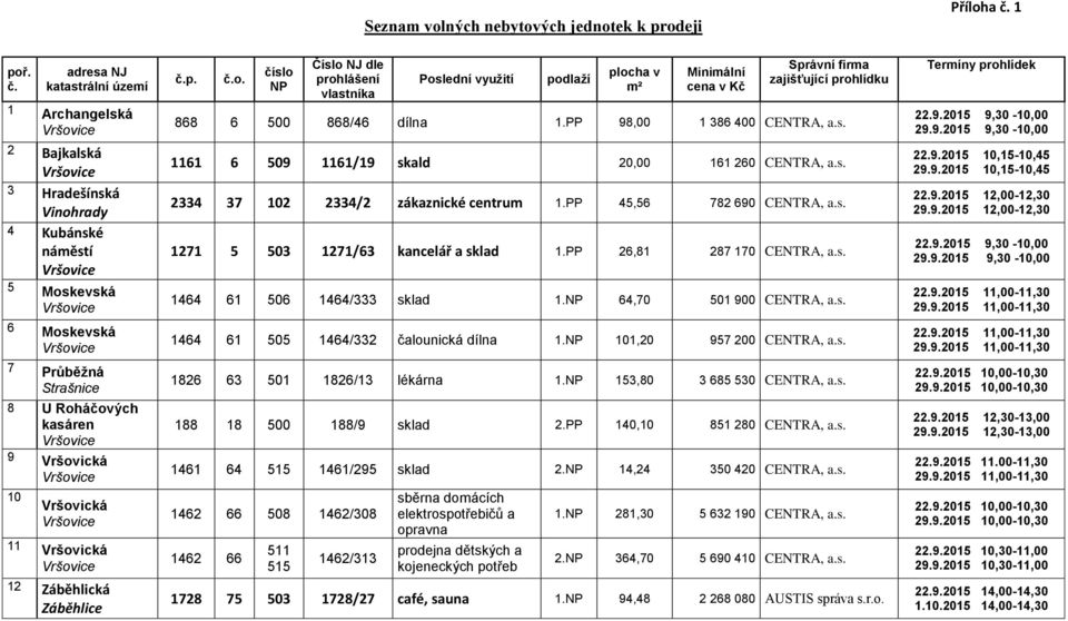 adresa NJ katastrální území 1 Archangelská 2 Bajkalská 3 Hradešínská Vinohrady 4 Kubánské náměstí 5 Moskevská 6 Moskevská 7 Průběžná Strašnice 8 U Roháčových kasáren 9 Vršovická 10 Vršovická 11