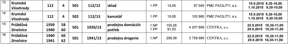NP 1.PP 155,05 91,03 4 257 890 CENTRA, a.s. 501 1941/13 prodejna drogerie 1.NP 206,59 3 758 980 CENTRA, a.s. 15.9.2015 9,30-10,