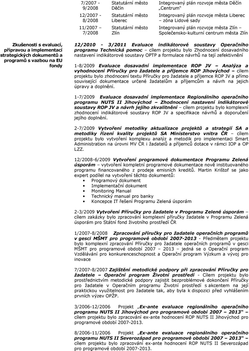 12/2010-3/2011 Evaluace indikátorové soustavy Operačního programu Technická pomoc cílem projektu bylo Zhodnocení dosavadního nastavení indikátorové soustavy OPTP a formulace návrhů na tejí