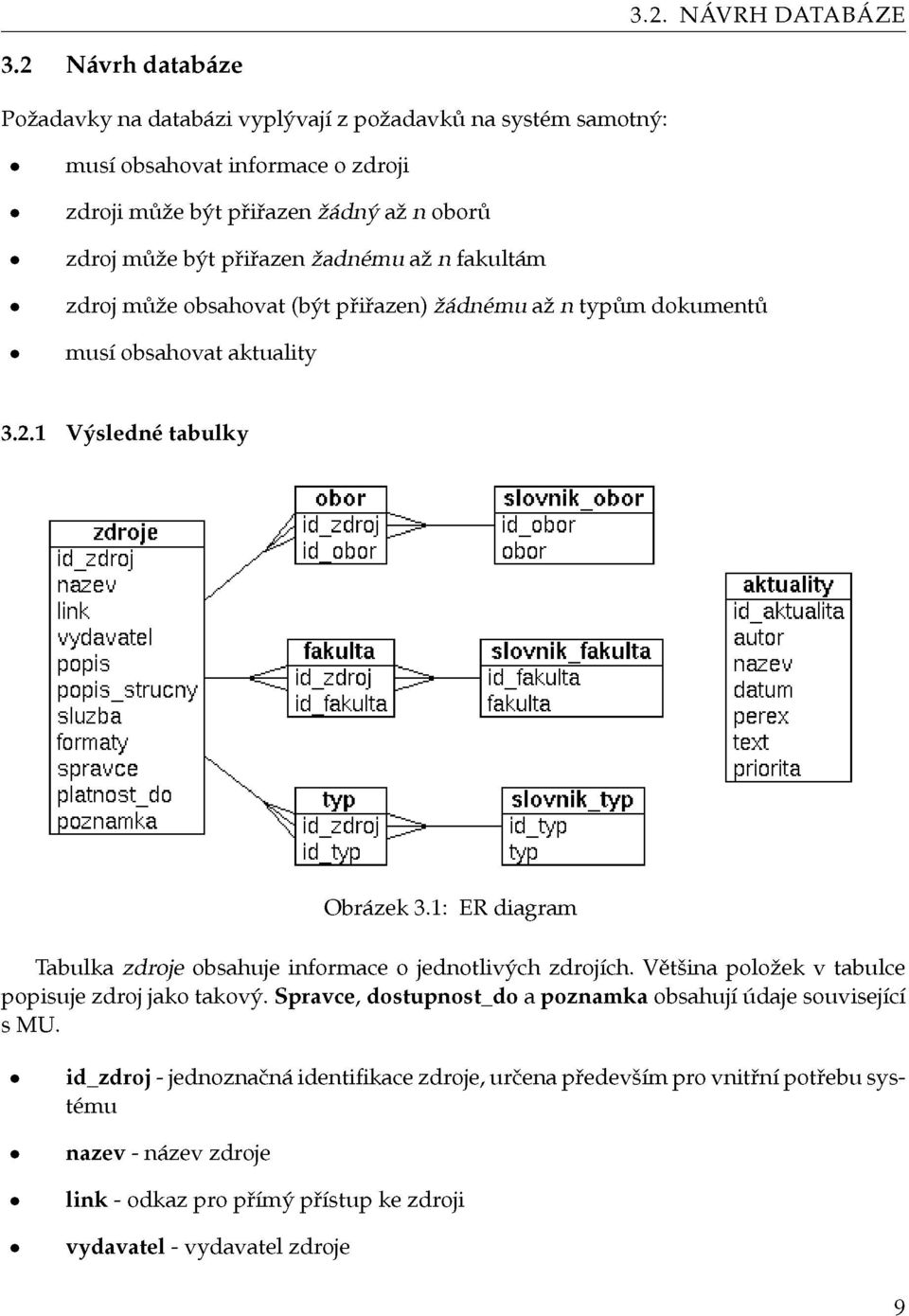 fakultám zdroj může obsahovat (být přiřazen) žádnému až n typům dokumentů musí obsahovat aktuality 3.2.