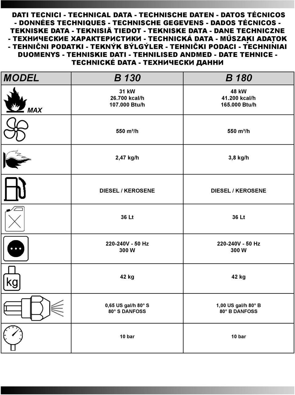 ANDMED - DATE TEHNICE - TECHNICKÉ DATA - ТЕХНИЧЕСКИ ДАННИ MODEL B 130 B 180 MAX 31 kw 26.700 kcal/h 107.000 Btu/h 48 kw 41.200 kcal/h 165.