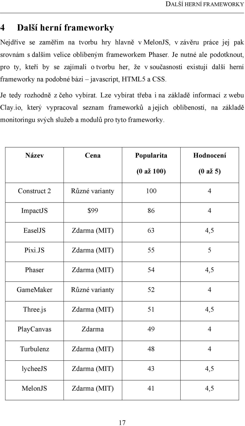 Lze vybírat třeba i na základě informací z webu Clay.io, který vypracoval seznam frameworků a jejich oblíbeností, na základě monitoringu svých služeb a modulů pro tyto frameworky.