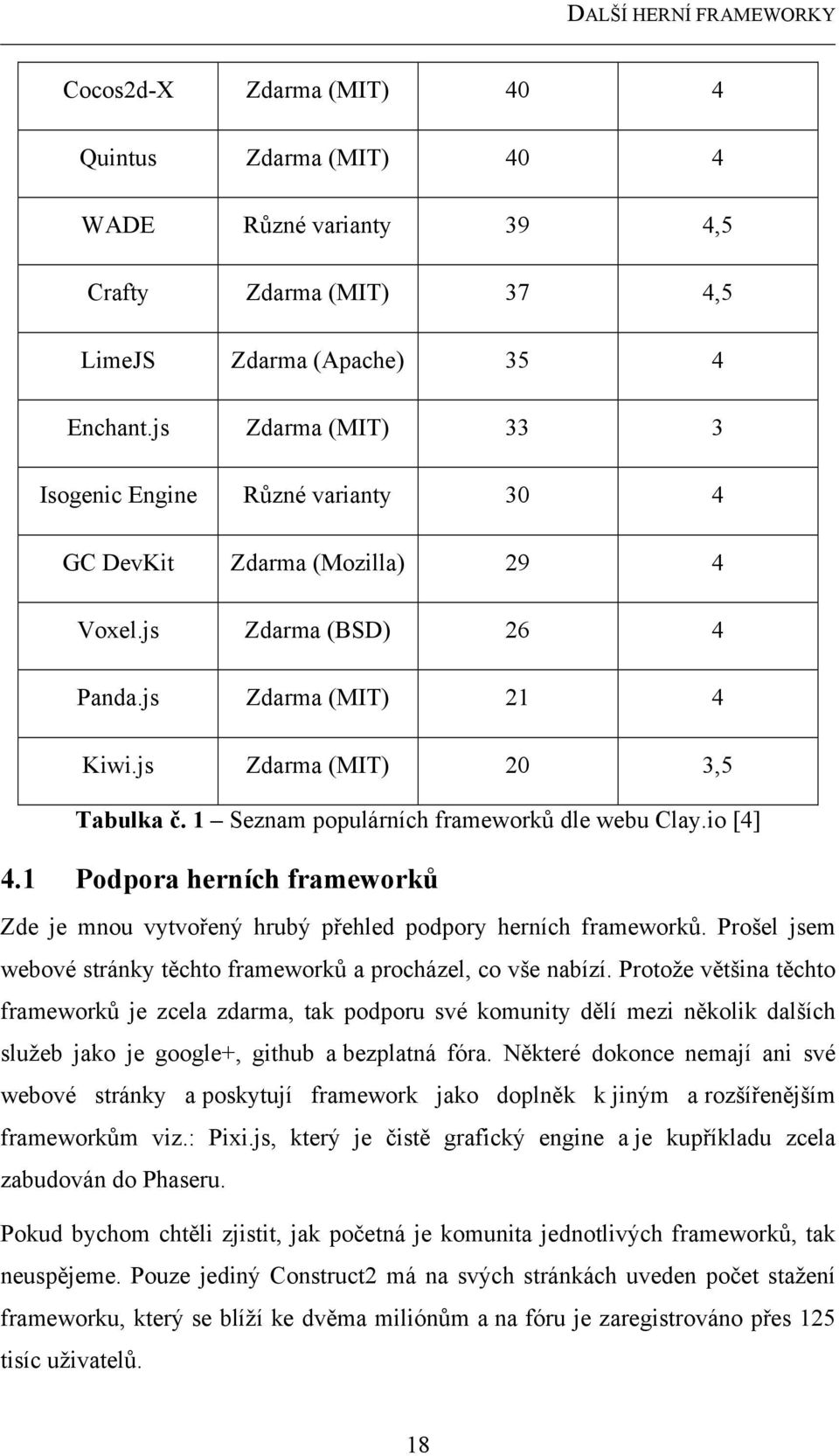 1 Seznam populárních frameworků dle webu Clay.io [4] 4.1 Podpora herních frameworků Zde je mnou vytvořený hrubý přehled podpory herních frameworků.