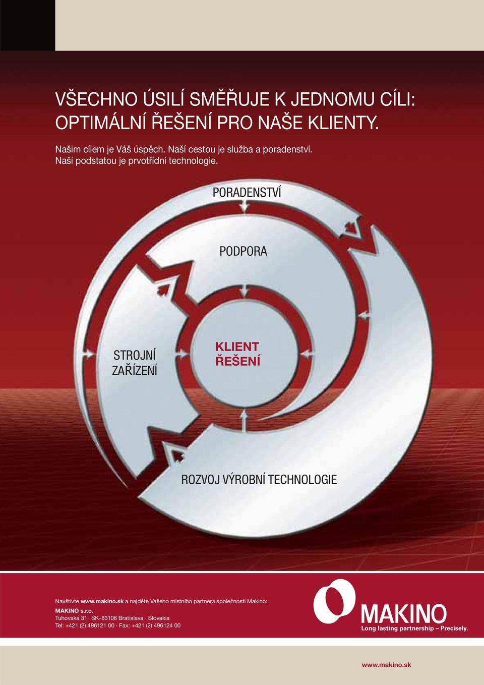 PORADENSTVÍ PODPORA STROJNÍ ZAŘÍZENÍ KLIENT ŘEŠENÍ ROZVOJ VÝROBNÍ TECHNOLOGIE Navštivte www.makino.