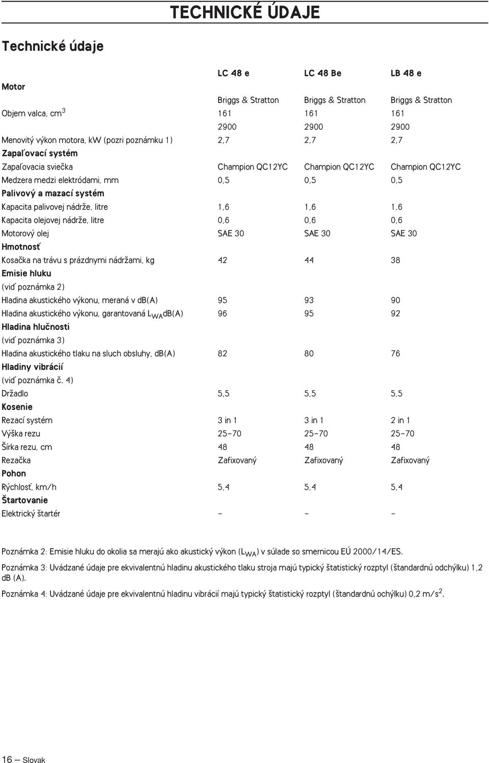 nádrïe, litre 1,6 1,6 1,6 Kapacita olejovej nádrïe, litre 0,6 0,6 0,6 Motorov olej SAE 30 SAE 30 SAE 30 HmotnosÈ Kosaãka na trávu s prázdnymi nádrïami, kg 42 44 38 Emisie hluku (viì poznámka 2)