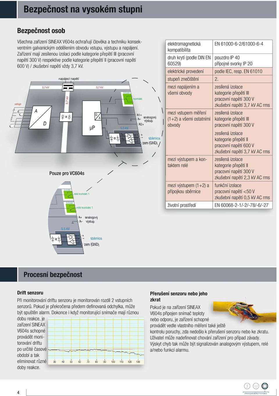 Pouze pro VC604s elektromagnetická kompatibilita druh krytí (podle DIN EN 60529) EN 61000-6-2/61000-6-4 pouzdro IP 40 přípojné svorky IP 20 elektrické provedení podle IEC, resp.