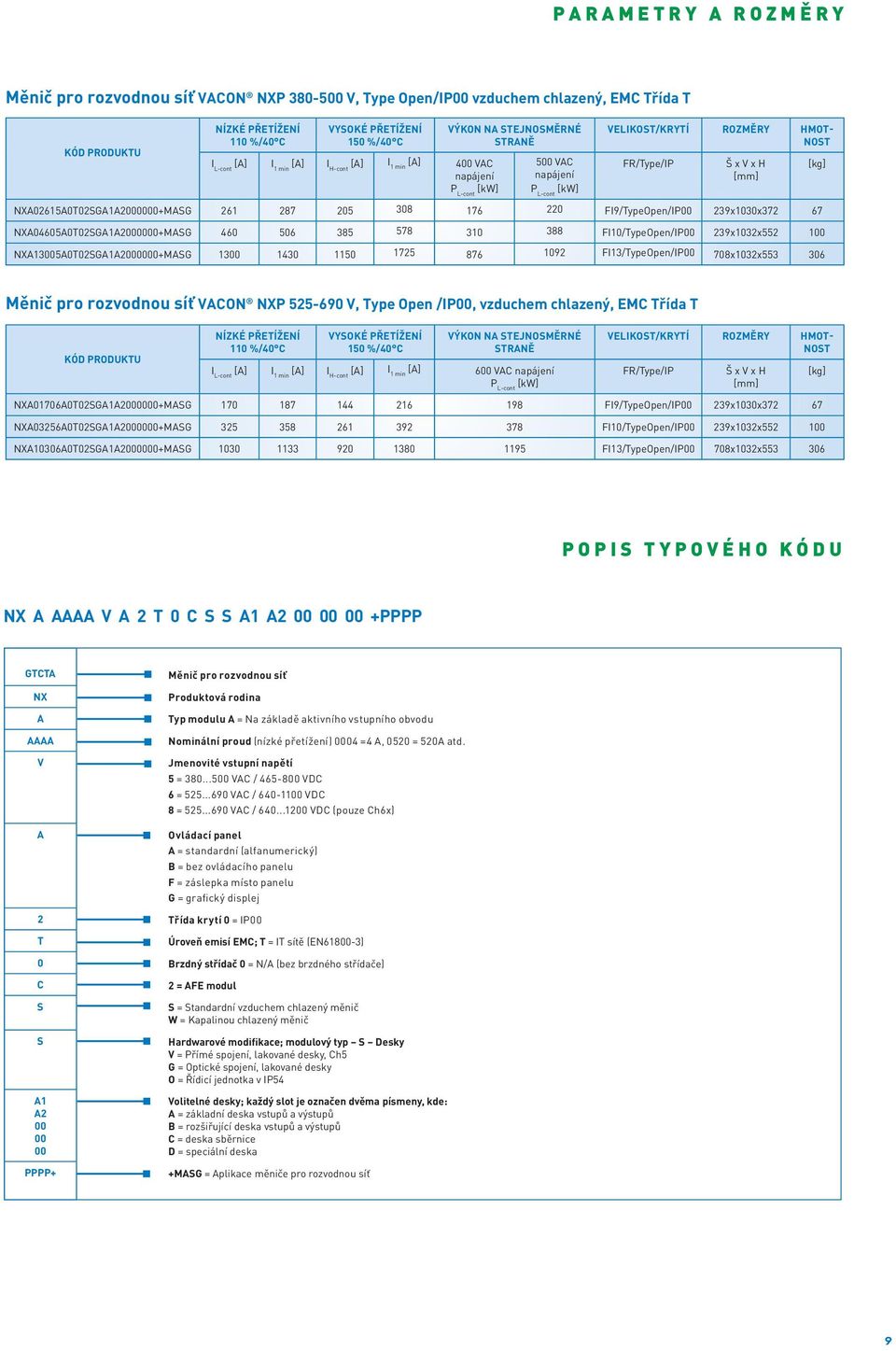 NXA02615A0T02SGA1A2000000+MASG 261 287 205 308 176 220 FI9/TypeOpen/IP00 239x1030x372 67 NXA04605A0T02SGA1A2000000+MASG 460 506 385 578 310 388 FI10/TypeOpen/IP00 239x1032x552 100