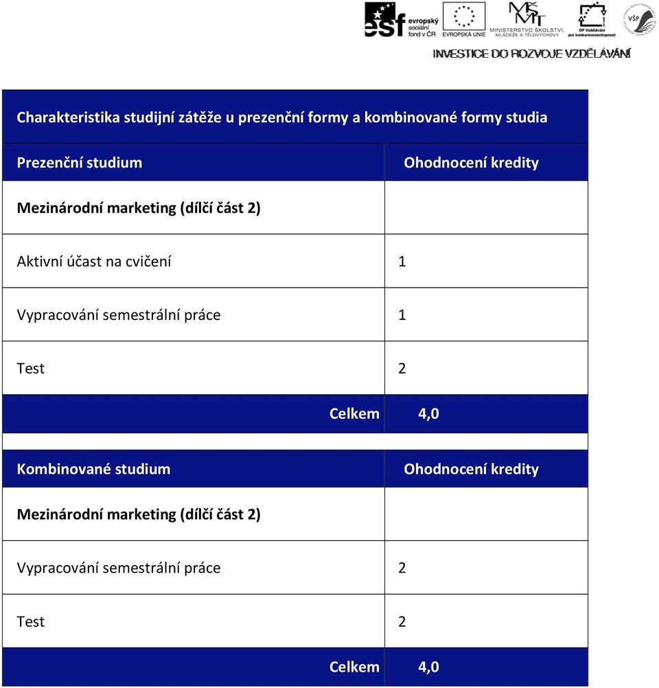 na 1 Vypracování semestrální práce 1 Test 2 Celkem 4,0 Kombinované studium