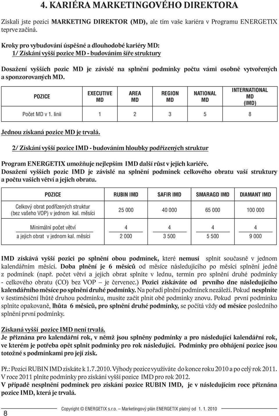 sponzorovaných. POZICE EXECUTIVE AREA REGION NATIONAL INTERNATIONAL (I) Počet v 1. linii 1 2 3 5 8 Jednou získaná pozice je trvalá.