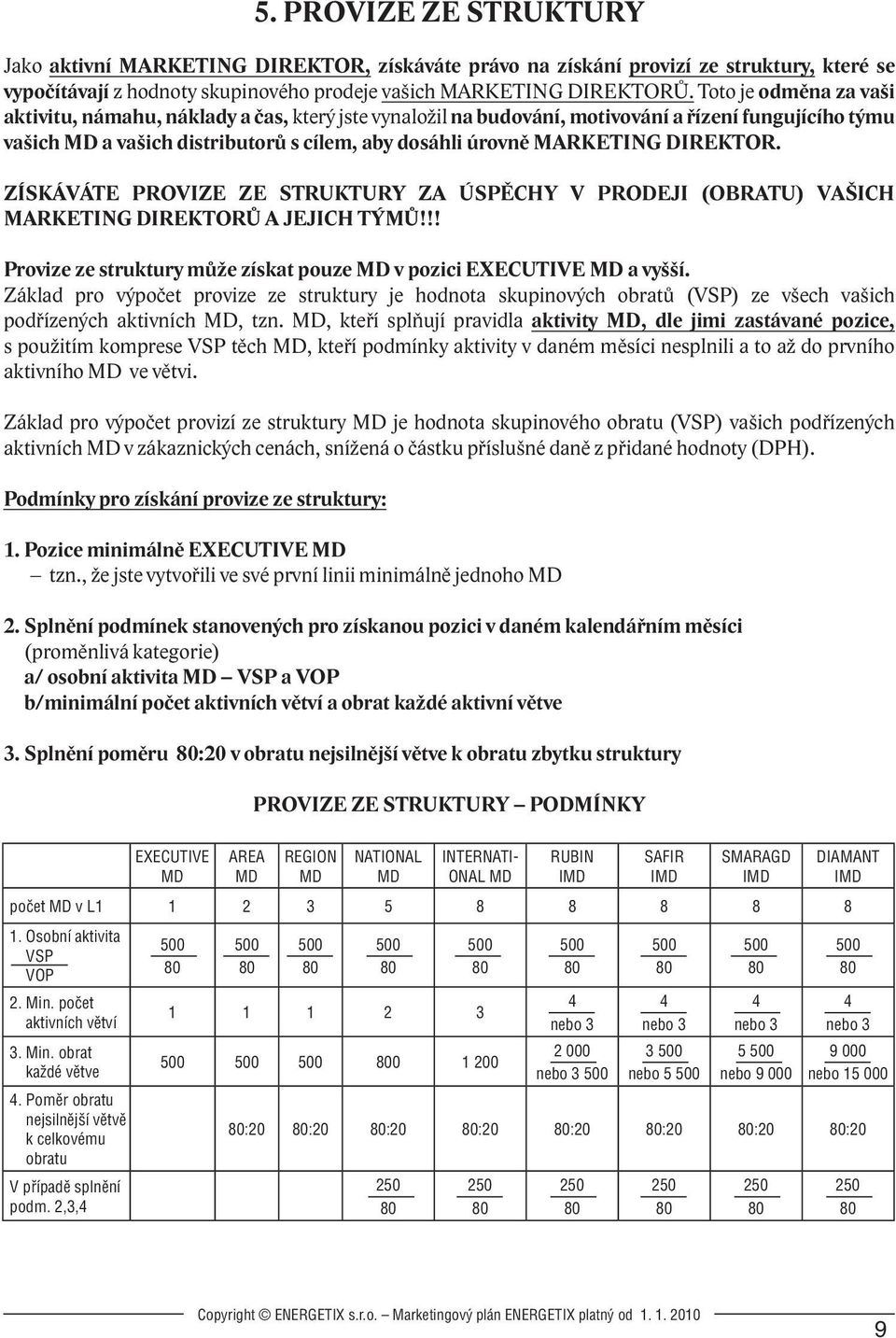 DIREKTOR. ZÍSKÁVÁTE PROVIZE ZE STRUKTURY ZA ÚSPĚCHY V PRODEJI (OBRATU) VAŠICH MARKETING DIREKTORŮ A JEJICH TÝMŮ!!! Provize ze struktury může získat pouze v pozici EXECUTIVE a vyšší.