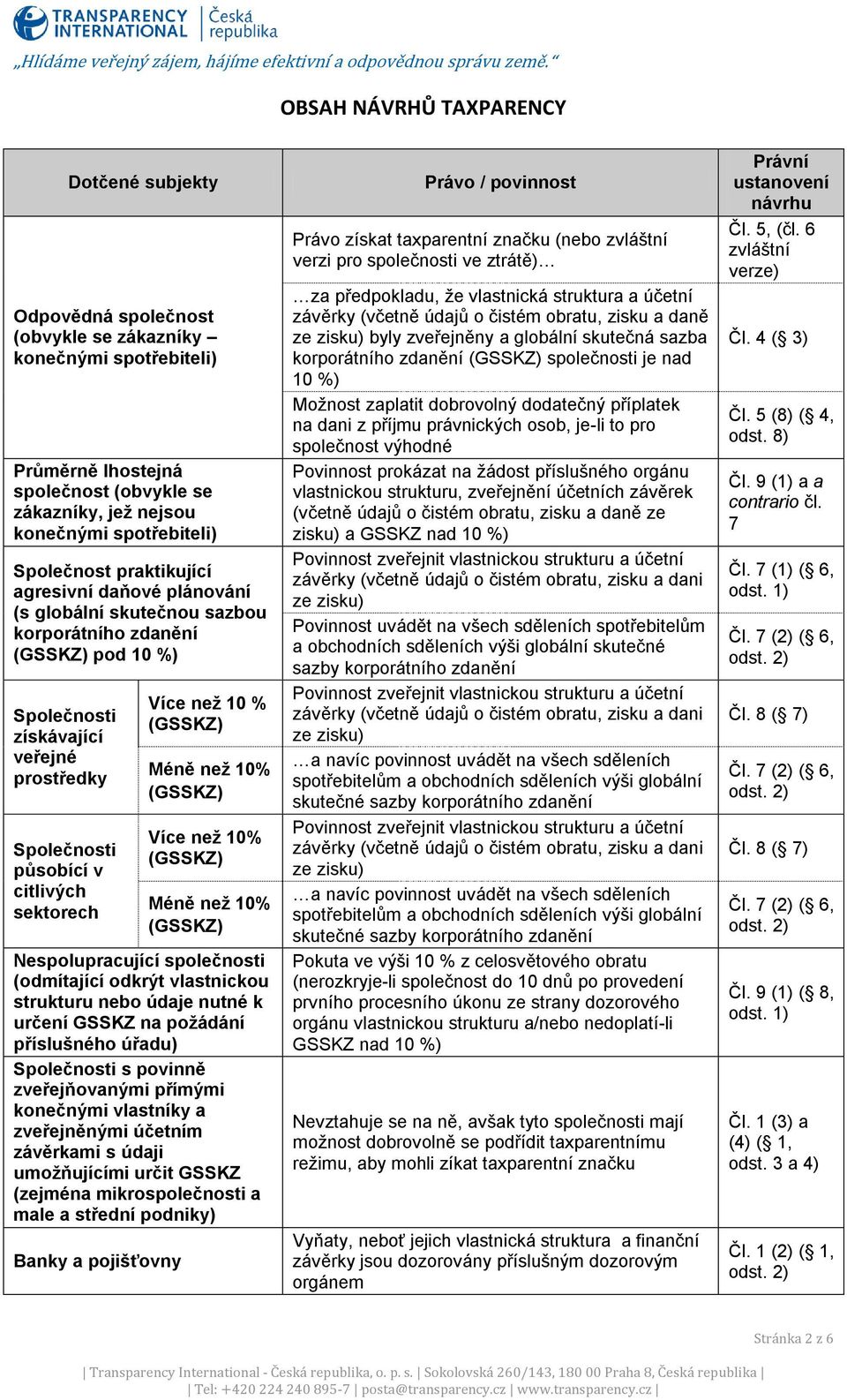 Více než 10 % Méně než 10% Více než 10% Méně než 10% Nespolupracující společnosti (odmítající odkrýt vlastnickou strukturu nebo údaje nutné k určení GSSKZ na požádání příslušného úřadu) Společnosti s