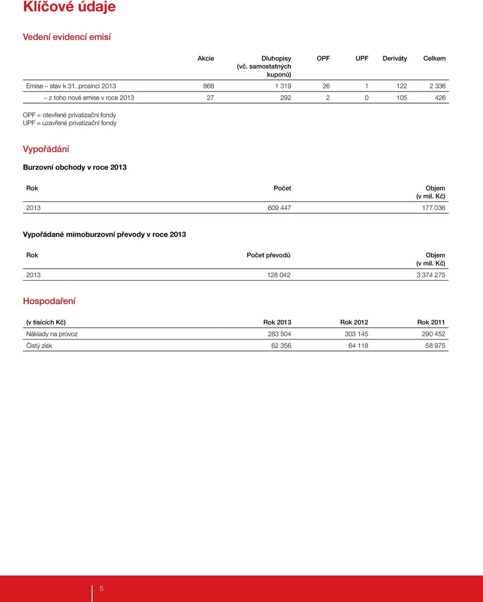 privatizační fondy Vypořádání Burzovní obchody v roce 2013 Rok Počet Objem (v mil.