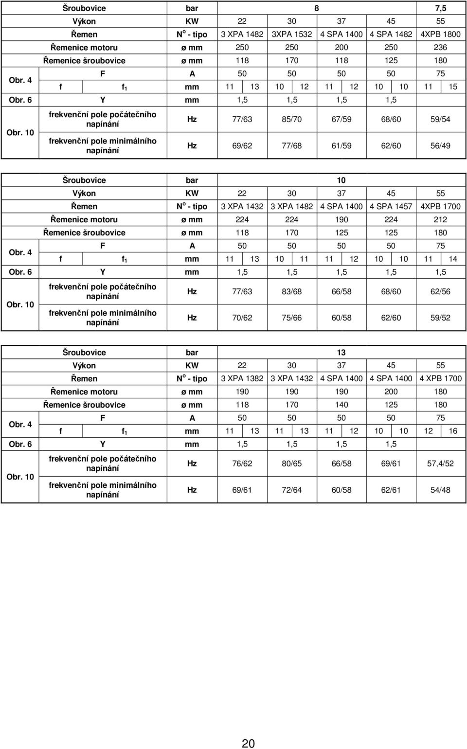 10 frekvenční pole počátečního napínání frekvenční pole minimálního napínání Hz 77/63 85/70 67/59 68/60 59/54 Hz 69/62 77/68 61/59 62/60 56/49 Obr.