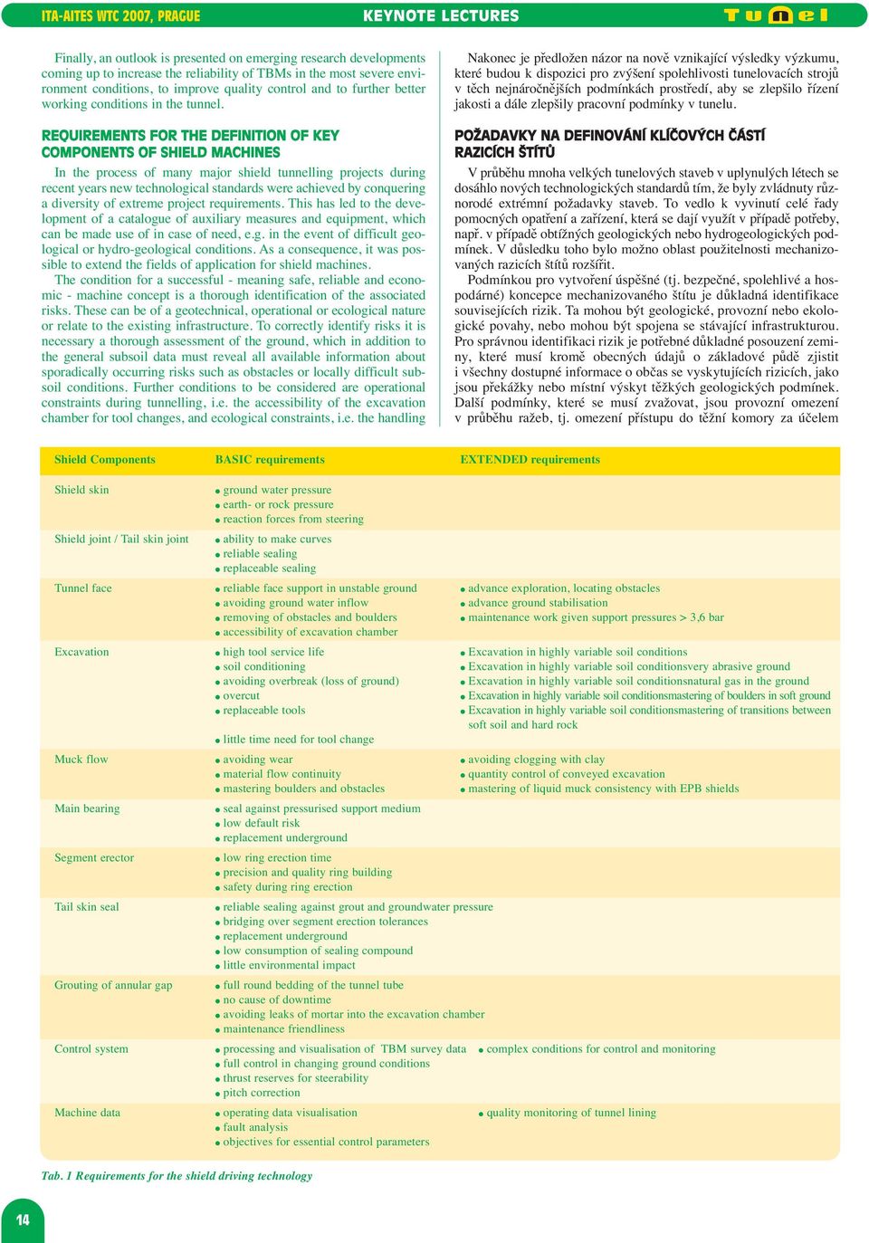 REQUIREMENTS FOR THE DEFINITION OF KEY COMPONENTS OF SHIELD MACHINES In the process of many major shield tunnelling projects during recent years new technological standards were achieved by