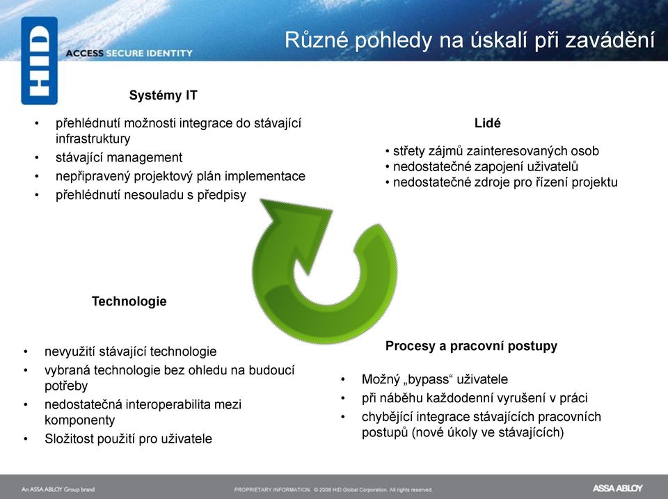 Technologie nevyuţití stávající technologie vybraná technologie bez ohledu na budoucí potřeby nedostatečná interoperabilita mezi komponenty Sloţitost pouţití pro