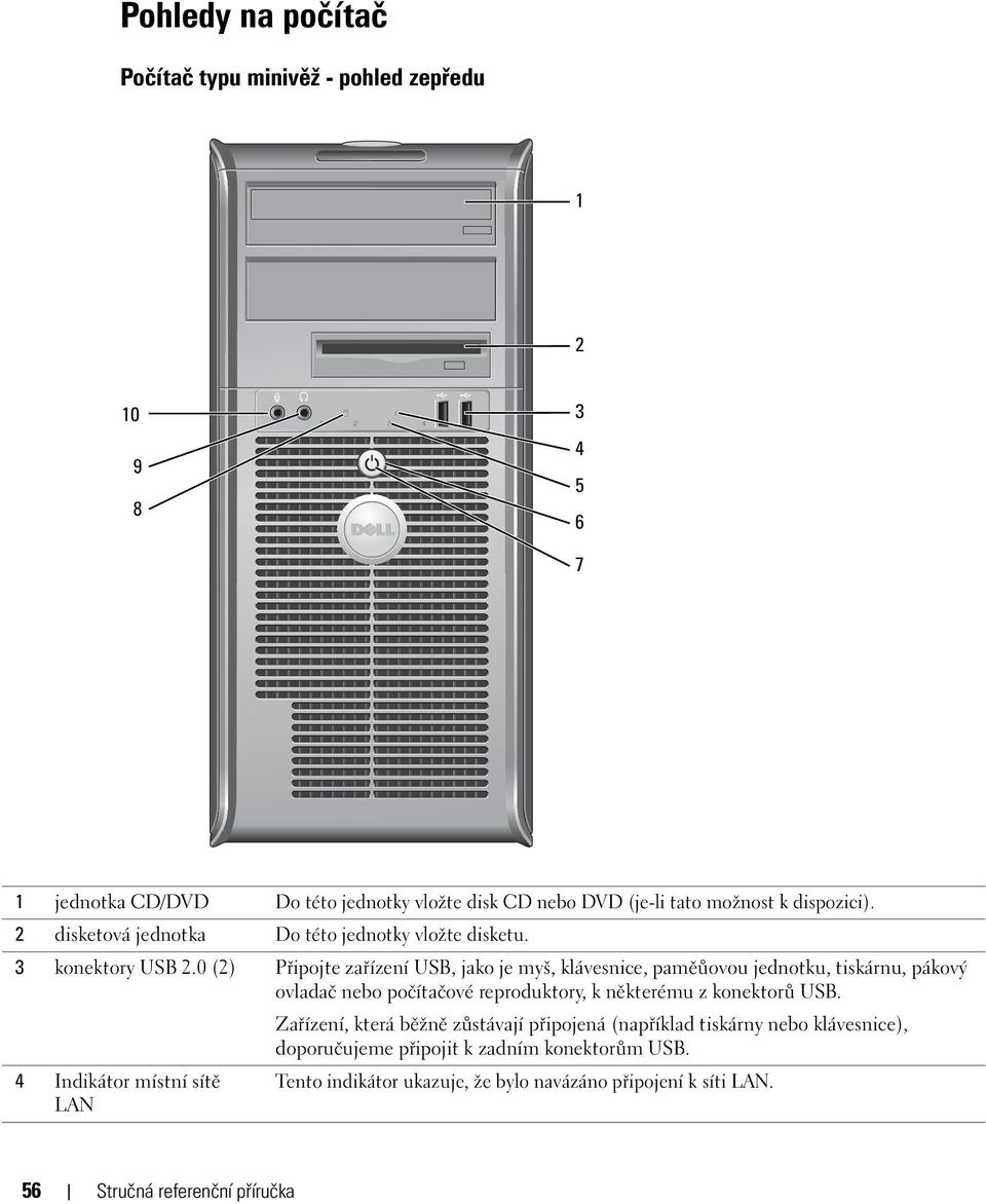 0 (2) Připojte zařízení USB, jako je myš, klávesnice, paměůovou jednotku, tiskárnu, pákový ovladač nebo počítačové reproduktory, k některému z konektorů USB.