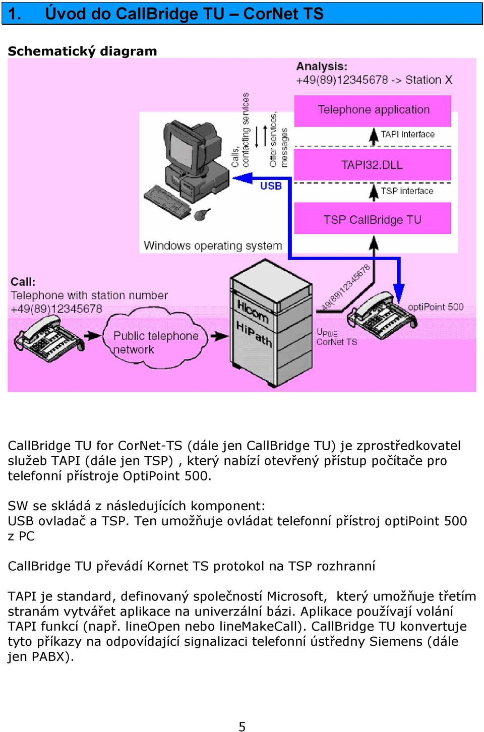 Ten umožňuje ovládat telefonní přístroj optipoint 500 z PC CallBridge TU převádí Kornet TS protokol na TSP rozhranní TAPI je standard, definovaný společností Microsoft, který