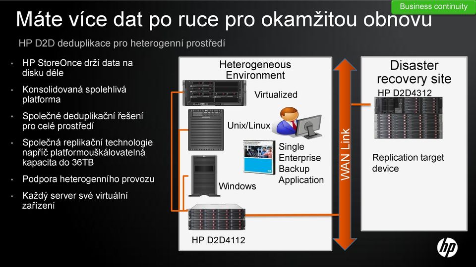 deduplikační řešení pro celé prostředí Unix/Linux Společná replikační technologie napříč platformouškálovatelná kapacita do 36TB Podpora