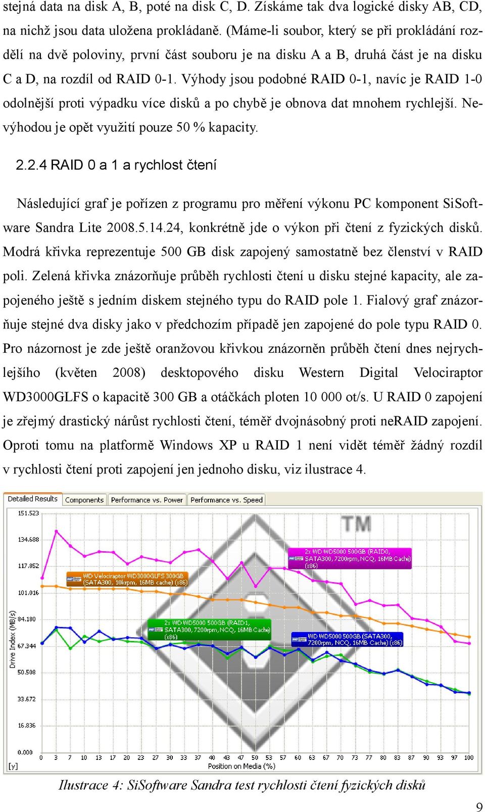 Výhody jsou podobné RAID -, navíc je RAID - odolnější proti výpadku více disků a po chybě je obnova dat mnohem rychlejší. Nevýhodou je opět využití pouze 5 % kapacity. 2.