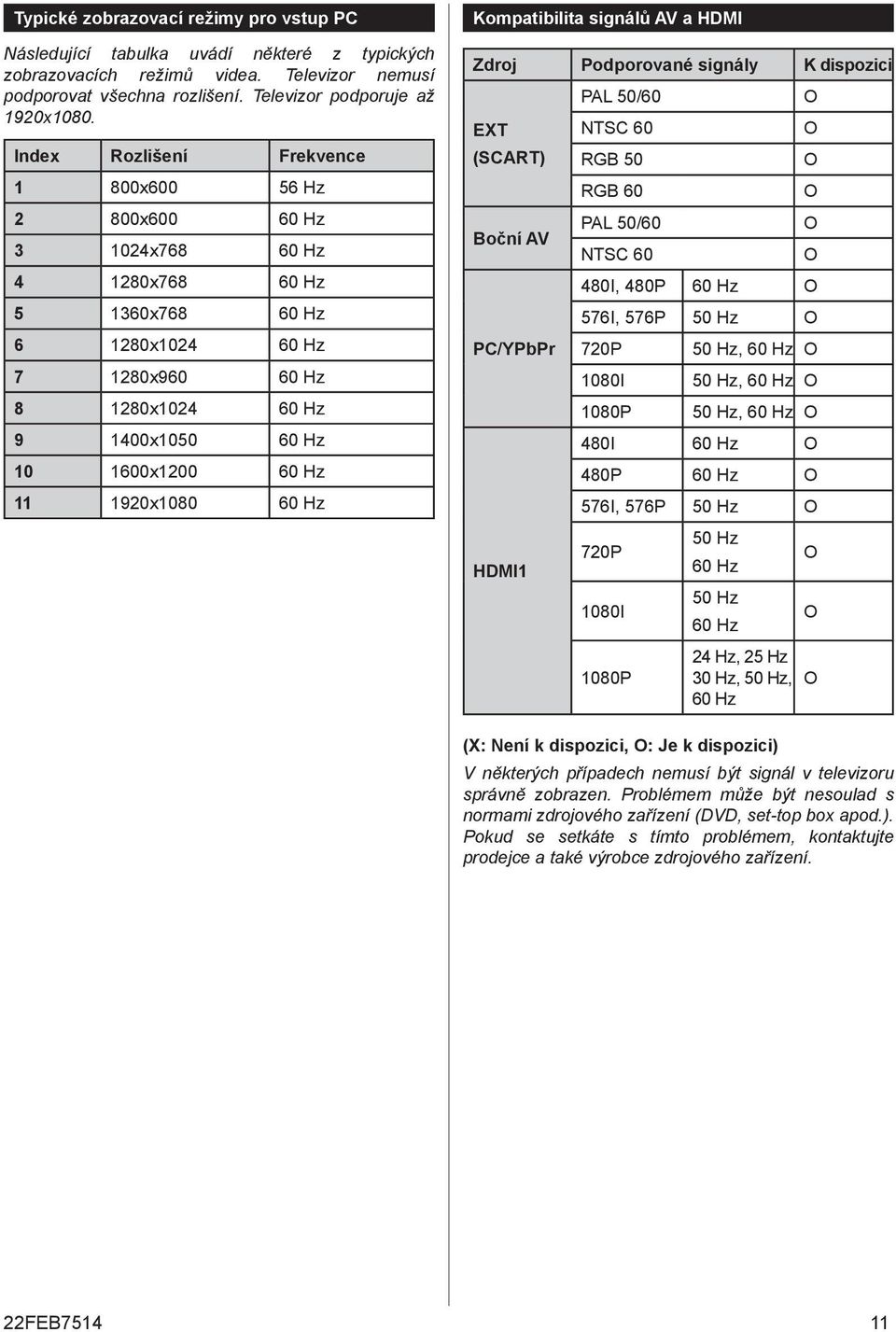 11 1920x1080 60 Hz Kompatibilita signálů AV a HDMI Zdroj Podporované signály K dispozici PAL 50/60 EXT NTSC 60 (SCART) RGB 50 RGB 60 Boční AV PAL 50/60 NTSC 60 480I, 480P 60 Hz 576I, 576P 50 Hz