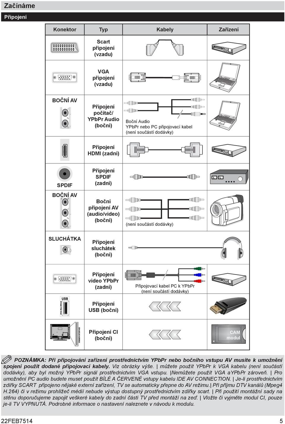 dodávky) USB (boční) CI (boční) CAM modul PZNÁMKA: Při připojování zařízení prostřednictvím YPbPr nebo bočního vstupu AV musíte k umožnění spojení použít dodané připojovací kabely. Viz obrázky výše.