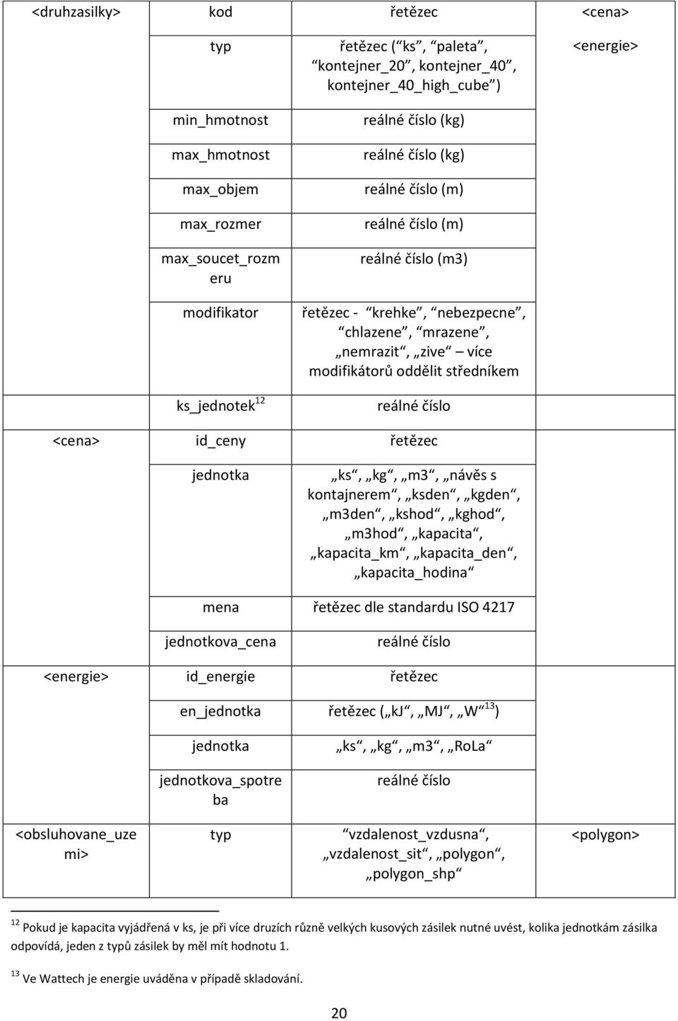 oddělit středníkem reálné číslo <energie> <cena> id_ceny řetězec jednotka ks, kg, m3, návěs s kontajnerem, ksden, kgden, m3den, kshod, kghod, m3hod, kapacita, kapacita_km, kapacita_den,