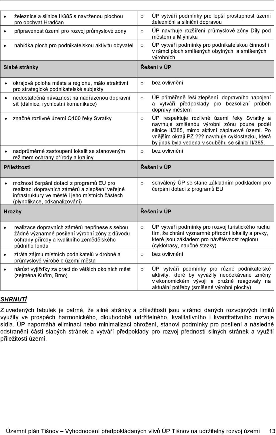 smíšených výrobních Slabé stránky okrajová poloha města a regionu, málo atraktivní pro strategické podnikatelské subjekty nedostatečná návaznost na nadřazenou dopravní síť (dálnice, rychlostní