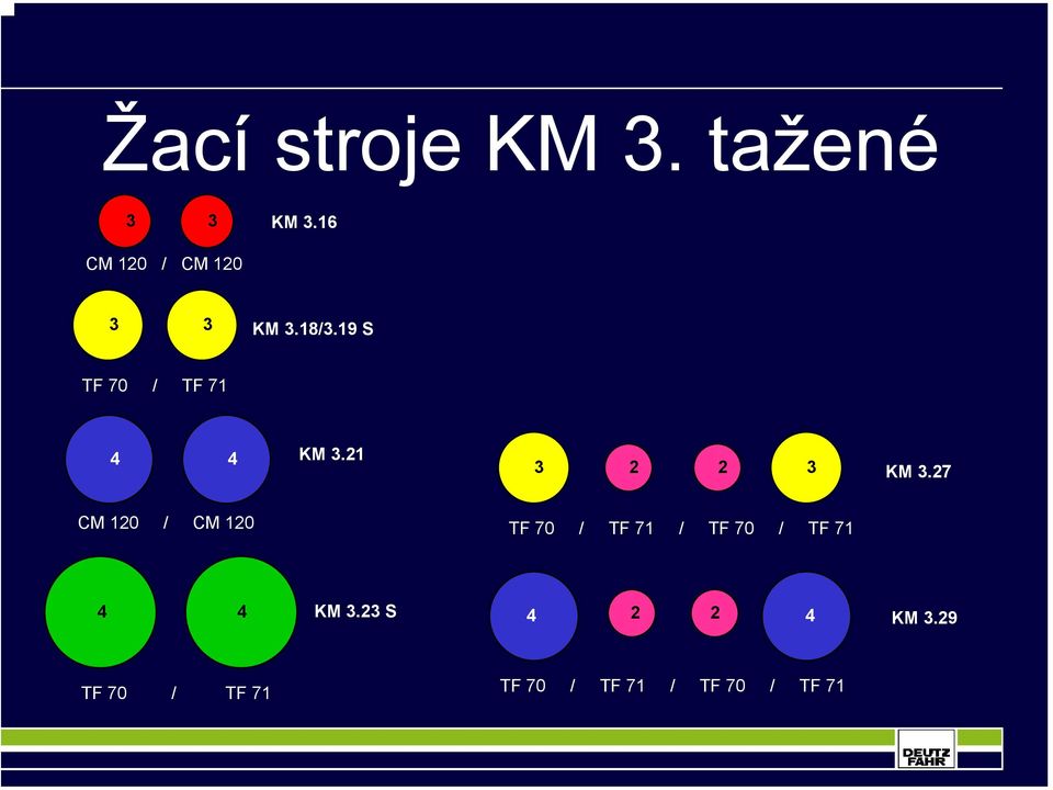 19 S TF 70 / TF 71 4 4 KM 3.21 3 2 2 3 KM 3.