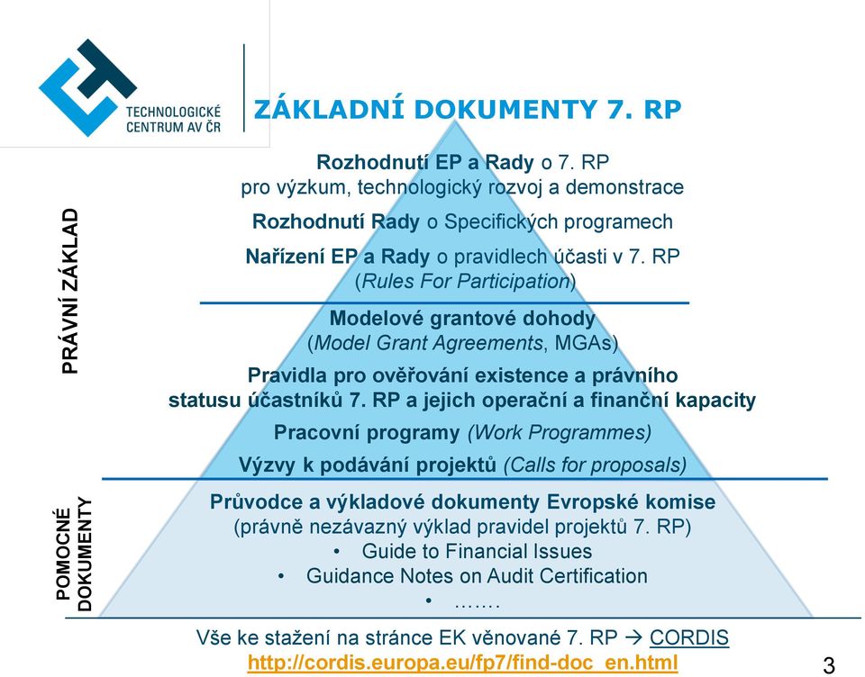 RP (Rules For Participation) Modelové grantové dohody (Model Grant Agreements, MGAs) Pravidla pro ověřování existence a právního statusu účastníků 7.