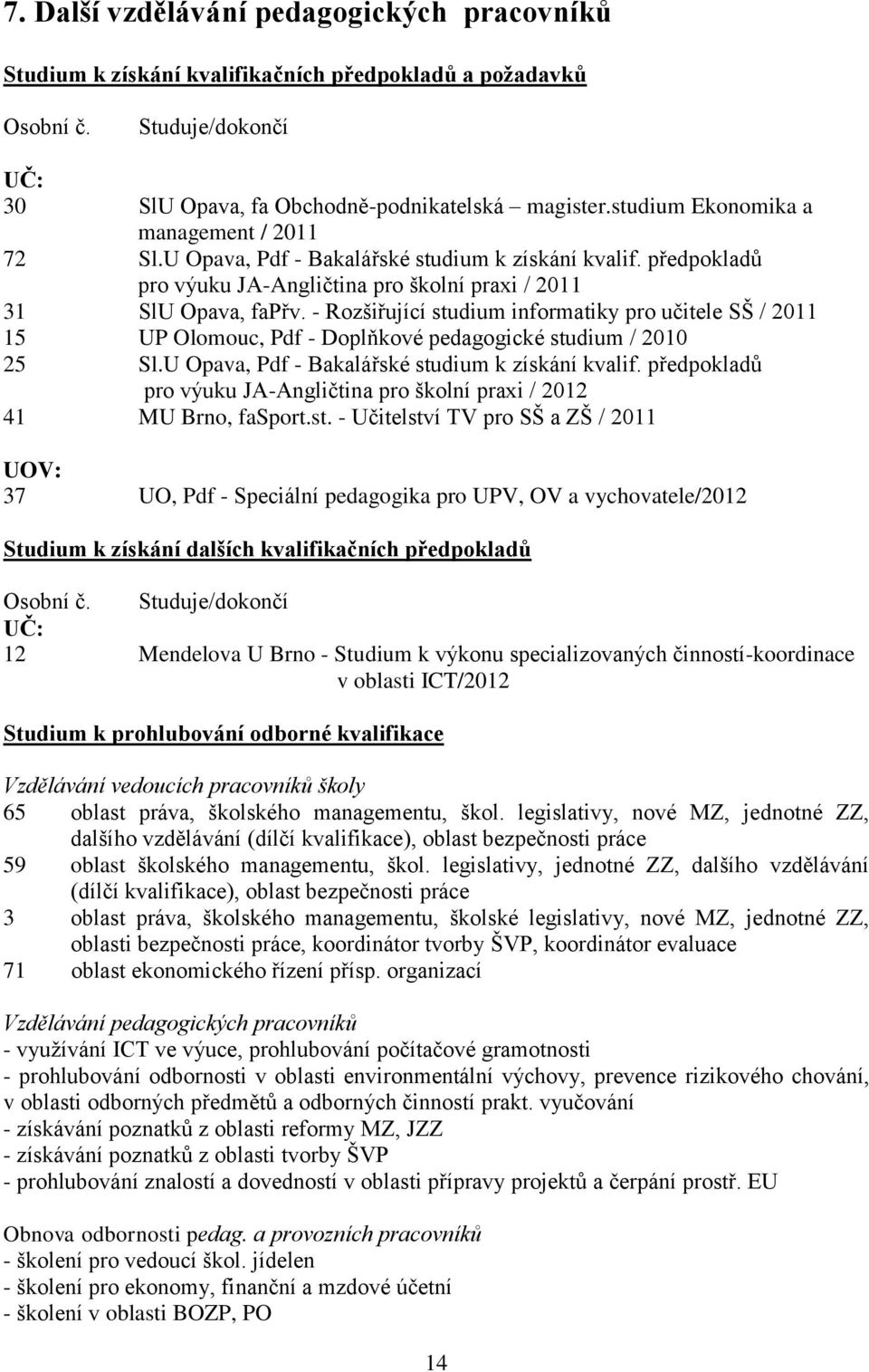 - Rozšiřující studium informatiky pro učitele SŠ / 2011 15 UP Olomouc, Pdf - Doplňkové pedagogické studium / 2010 25 Sl.U Opava, Pdf - Bakalářské studium k získání kvalif.