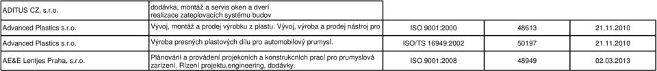 servis oken a dverí realizace zateplovacích systému budov 367628 23.04.2012 ABEL-Computer s.r.o. renovace a výroba tonerových, inkoustových a jehlickových kazet 23514 13.09.2010 ABEL-Computer s.r.o. renovace, výroba a prodej tonerových, inkoustových a jehlickových kazet ISO 14001 286210 12.