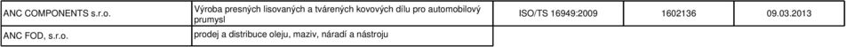 11.2012 Vývoj,odlévání a mechanické obrábení pístu z hliníkových slitin pro spalovací motory a kompresory.