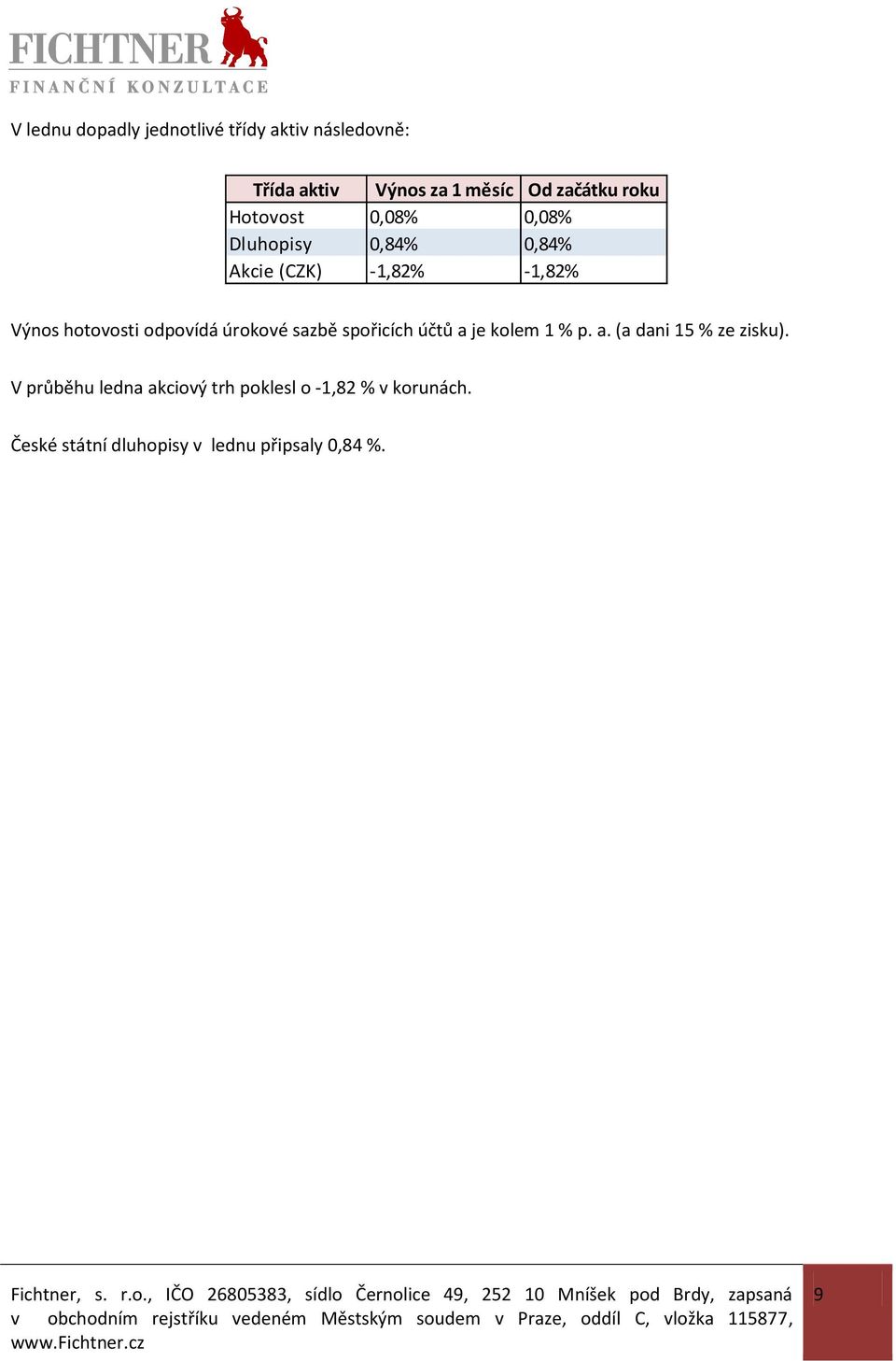 odpovídá úrokové sazbě spořicích účtů a je kolem 1 % p. a. (a dani 15 % ze zisku).