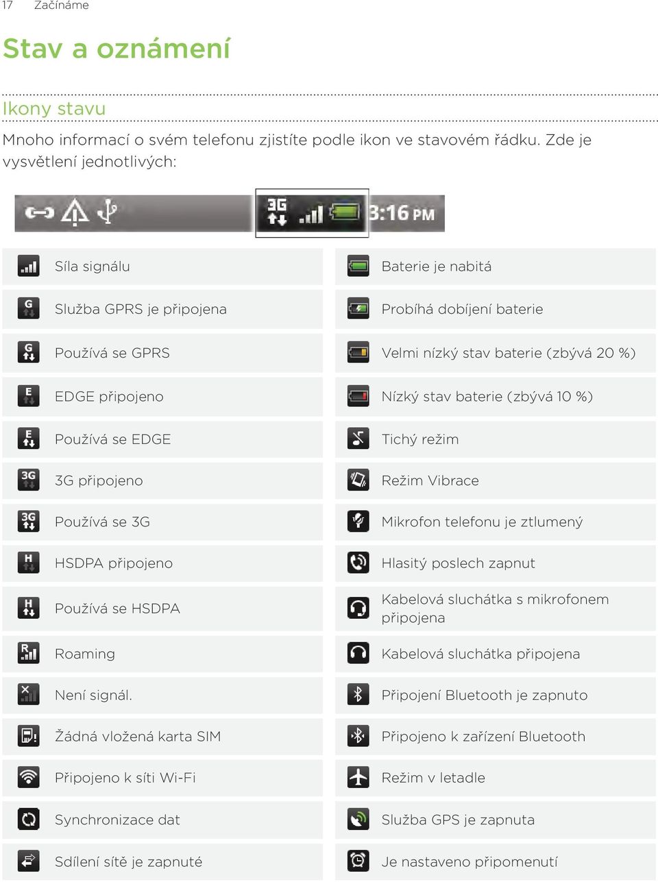 baterie (zbývá 10 %) Používá se EDGE Tichý režim 3G připojeno Režim Vibrace Používá se 3G Mikrofon telefonu je ztlumený HSDPA připojeno Používá se HSDPA Roaming Hlasitý poslech zapnut Kabelová