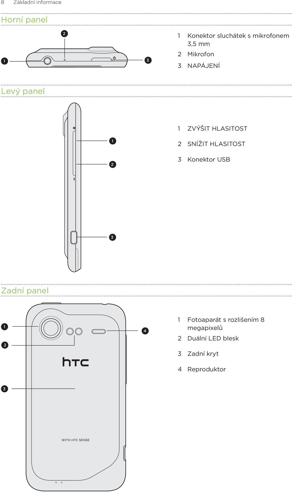 HLASITOST 1 2 SNÍŽIT HLASITOST 2 3 Konektor USB 3 Zadní panel 1 2 4