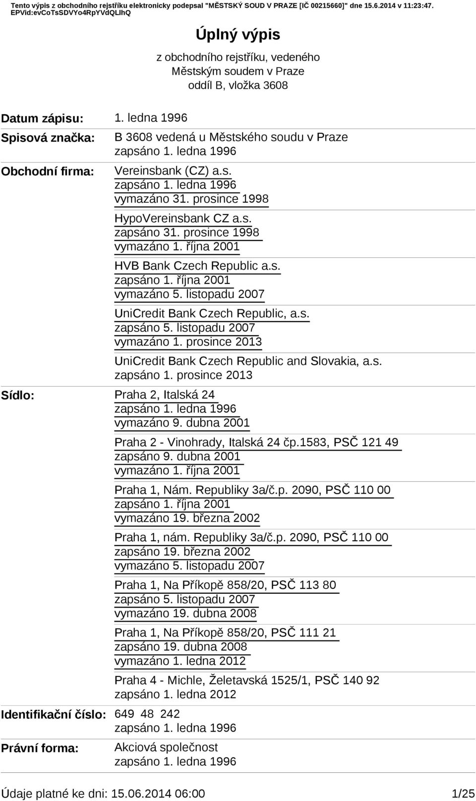 prosince 1998 HypoVereinsbank CZ a.s. zapsáno 31. prosince 1998 vymazáno 1. října 2001 HVB Bank Czech Republic a.s. zapsáno 1. října 2001 vymazáno 5. listopadu 2007 UniCredit Bank Czech Republic, a.s. zapsáno 5.