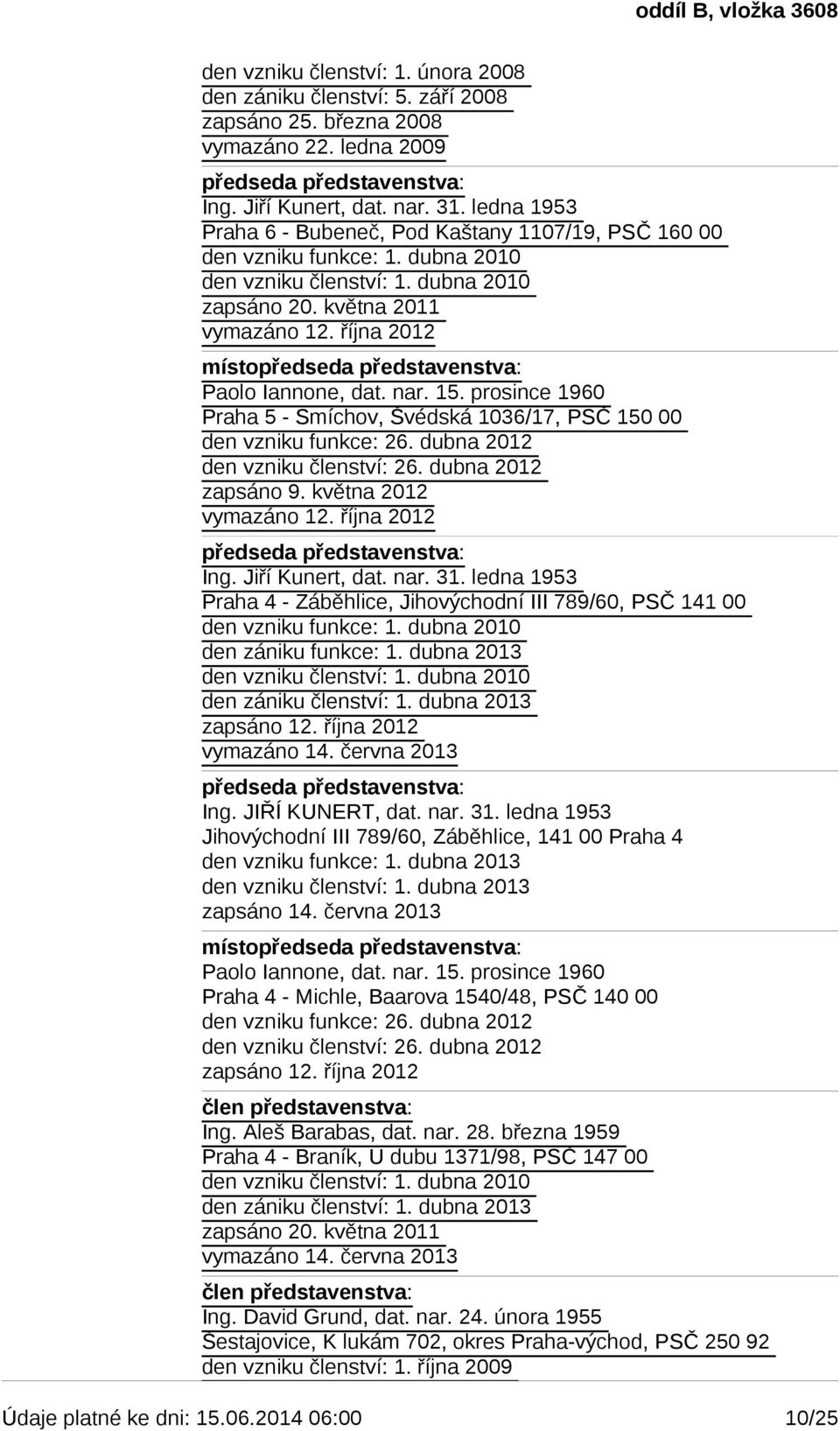 října 2012 místopředseda představenstva: Paolo Iannone, dat. nar. 15. prosince 1960 Praha 5 - Smíchov, Švédská 1036/17, PSČ 150 00 den vzniku funkce: 26. dubna 2012 den vzniku členství: 26.