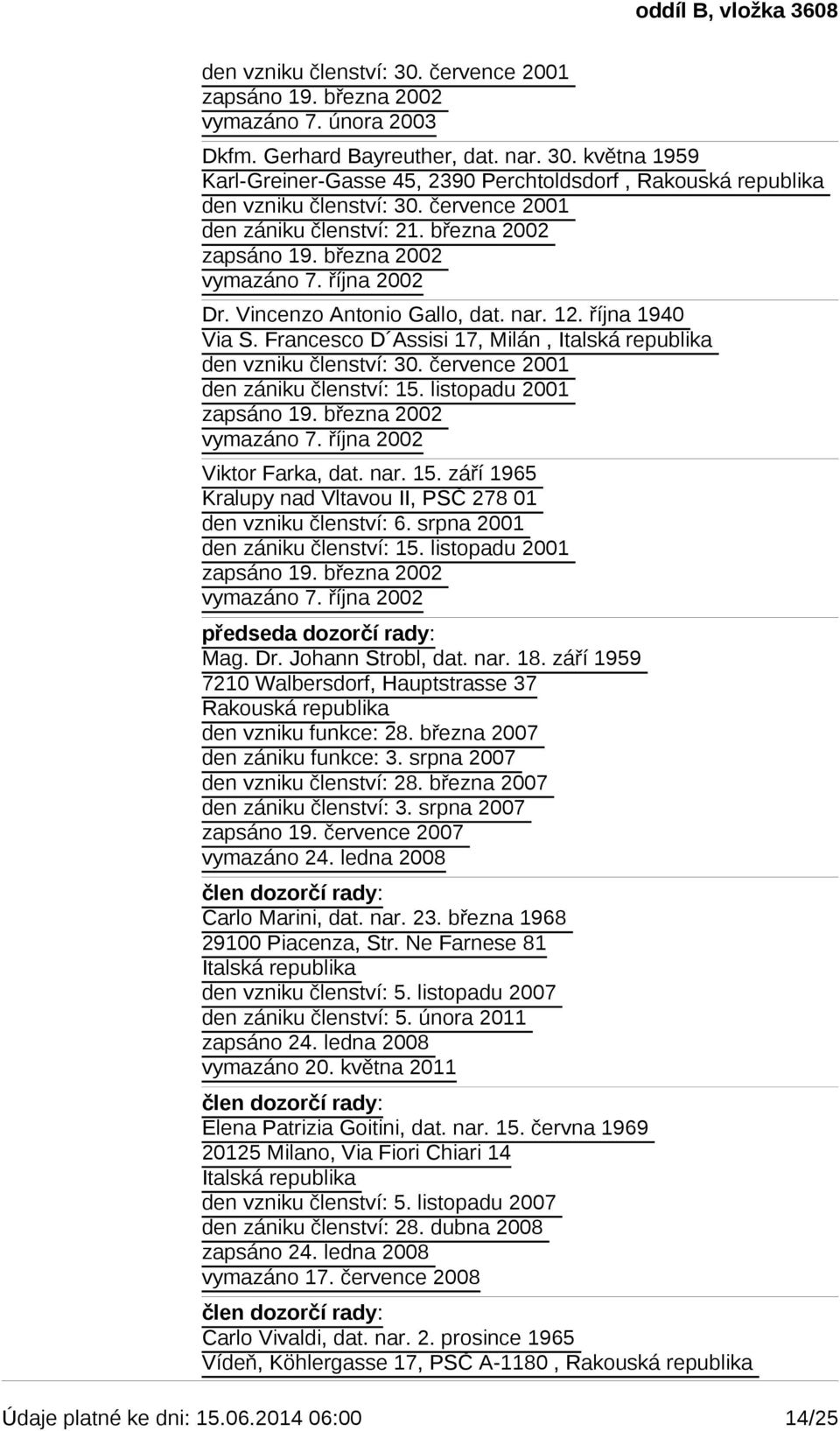Francesco D Assisi 17, Milán, Italská republika den vzniku členství: 30. července 2001 den zániku členství: 15. listopadu 2001 vymazáno 7. října 2002 Viktor Farka, dat. nar. 15. září 1965 Kralupy nad Vltavou II, PSČ 278 01 den vzniku členství: 6.