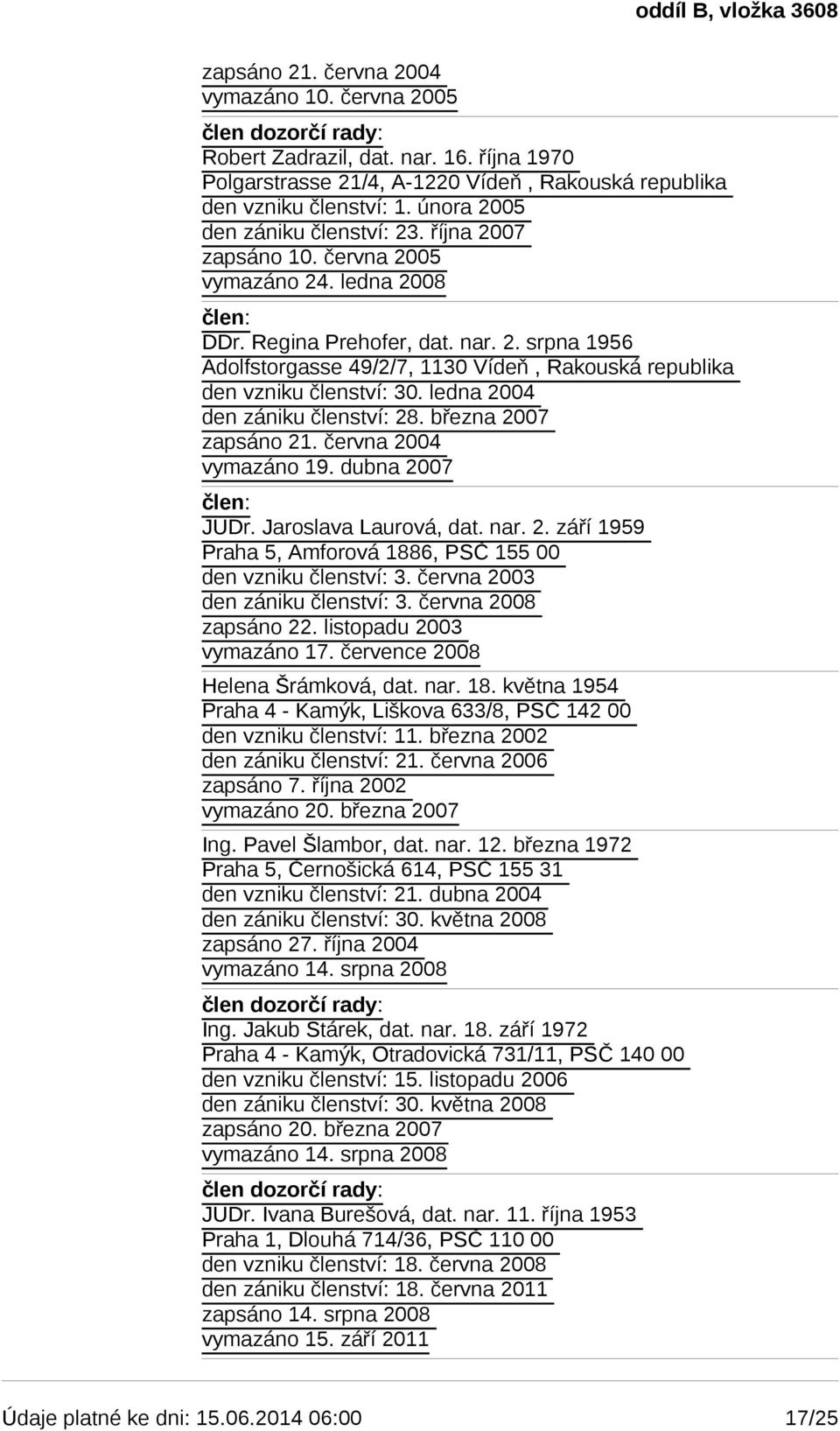 ledna 2004 den zániku členství: 28. března 2007 zapsáno 21. června 2004 vymazáno 19. dubna 2007 člen: JUDr. Jaroslava Laurová, dat. nar. 2. září 1959 Praha 5, Amforová 1886, PSČ 155 00 den vzniku členství: 3.