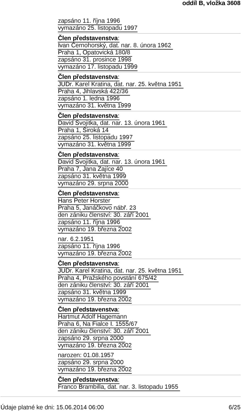 května 1999 David Svojitka, dat. nar. 13. února 1961 Praha 7, Jana Zajíce 40 zapsáno 31. května 1999 vymazáno 29. srpna 2000 Hans Peter Horster Praha 5, Janáčkovo nábř. 23 den zániku členství: 30.