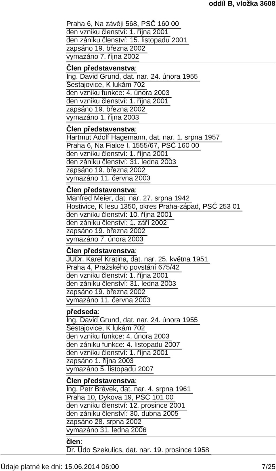 1555/67, PSČ 160 00 den vzniku členství: 1. října 2001 den zániku členství: 31. ledna 2003 vymazáno 11. června 2003 Manfred Meier, dat. nar. 27.