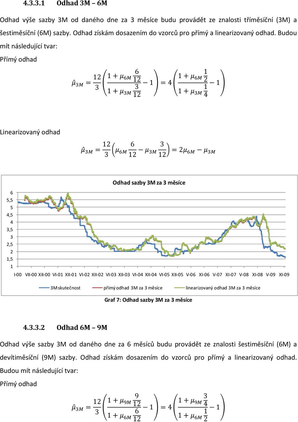 Budou mít následující tvar: Přímý odhad Linearizovaný odhad 5,5 5,5,5,5,5 Odhad sazby M za měsíce I-00 VII-00 XII-00 VI-0 XII-0 VI-0 XII-0 VI-0 XII-0 VI-0 XII-0 VI-05 XII-05 V-0 XI-0