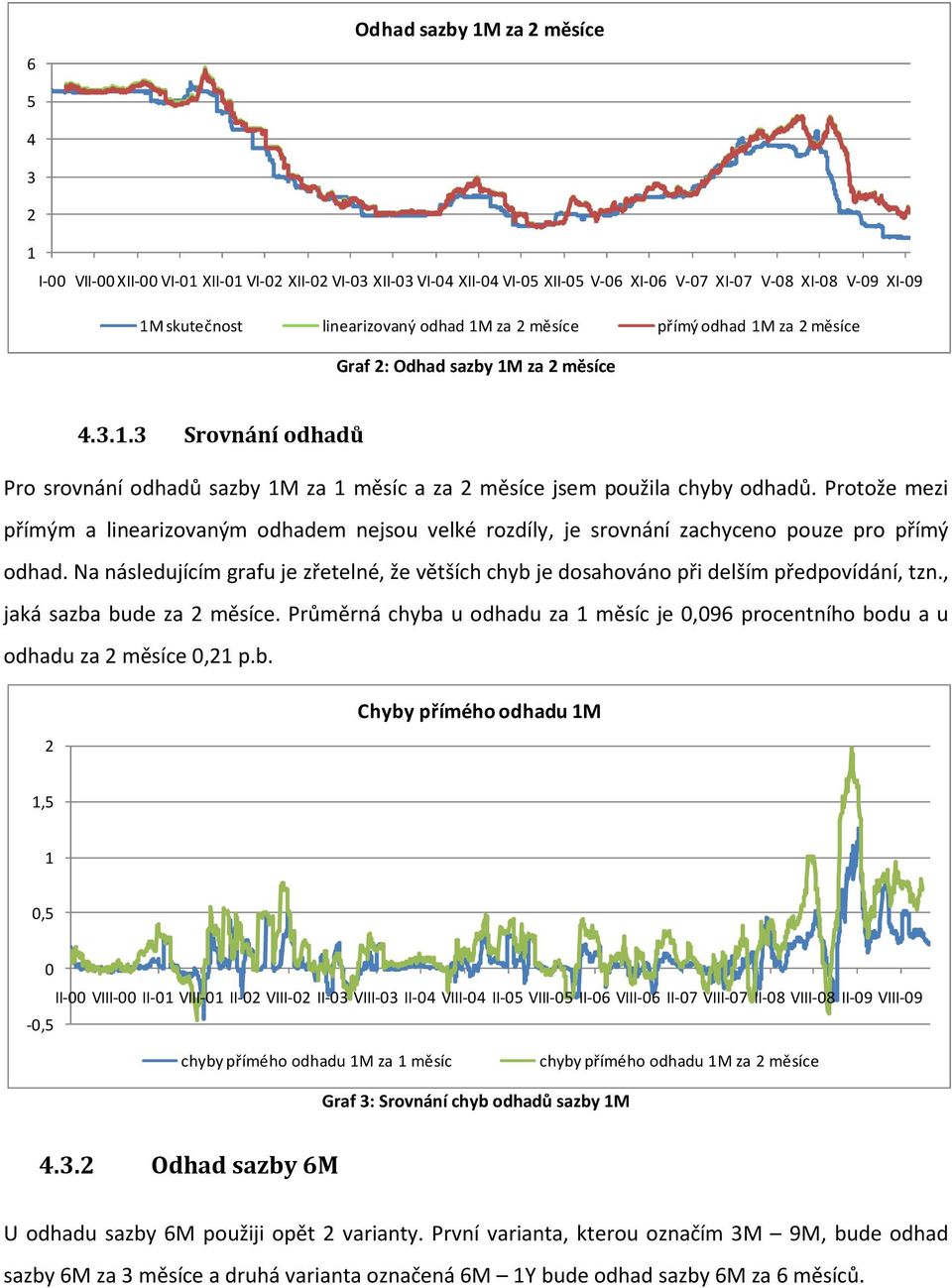 Protože mezi přímým a linearizovaným odhadem nejsou velké rozdíly, je srovnání zachyceno pouze pro přímý odhad.