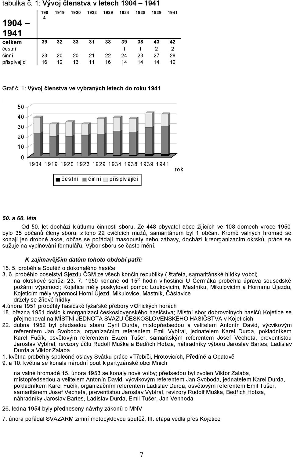 16 14 14 14 12 Graf č. 1: Vývoj členstva ve vybraných letech do roku 1941 50 40 30 20 10 0 1904 1919 1920 1923 1929 1934 1938 1939 1941 rok č es tní č inní přis pív ajíc í 50. a 60. léta Od 50.